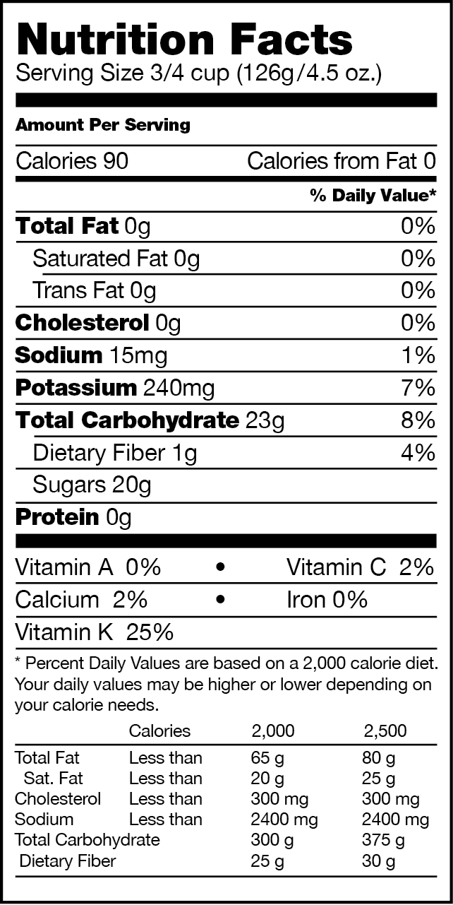 Grape Nutritional Facts